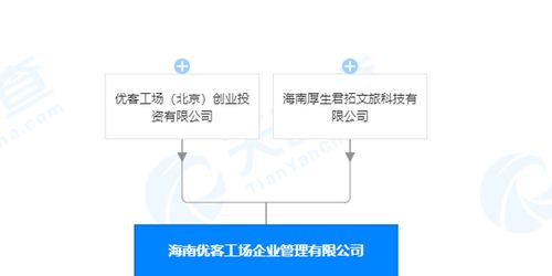 优客工场布局海南 新设企业管理公司，聚焦业务培训领域