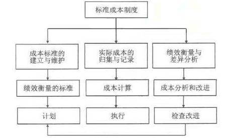 企业标准成本管理的实施路径与关键步骤