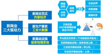 在新的数字时代下，你的企业营销管理是否已顺势而上？