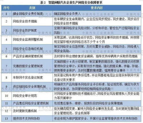 《智能网联汽车生产企业及产品准入管理指南（试行）（征求意见稿）》解读与业务培训