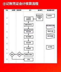 企业10大核心管理流程工具箱 全面解析与实战指南