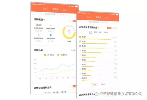 管好客户与商品 企业稳健经营的双翼，业务培训赋能的关键路径